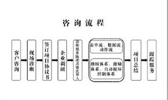 賽德咨詢 驅動臺州企業變革，探索工廠效率提升新模式
